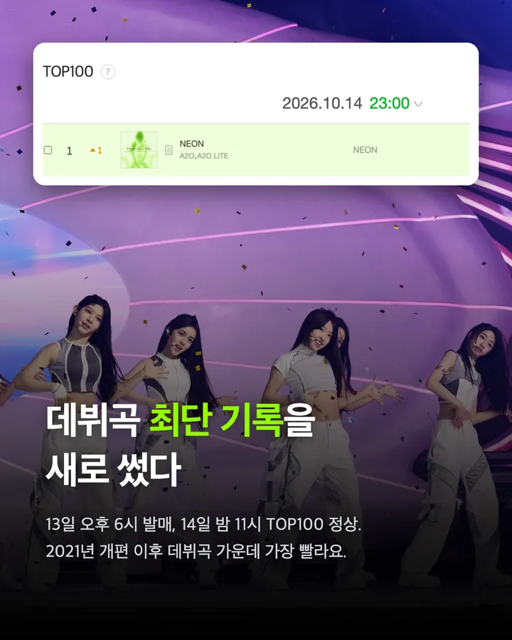 A2O LITE, 발매 29시간 만에 멜론 TOP100 1위 카드 2