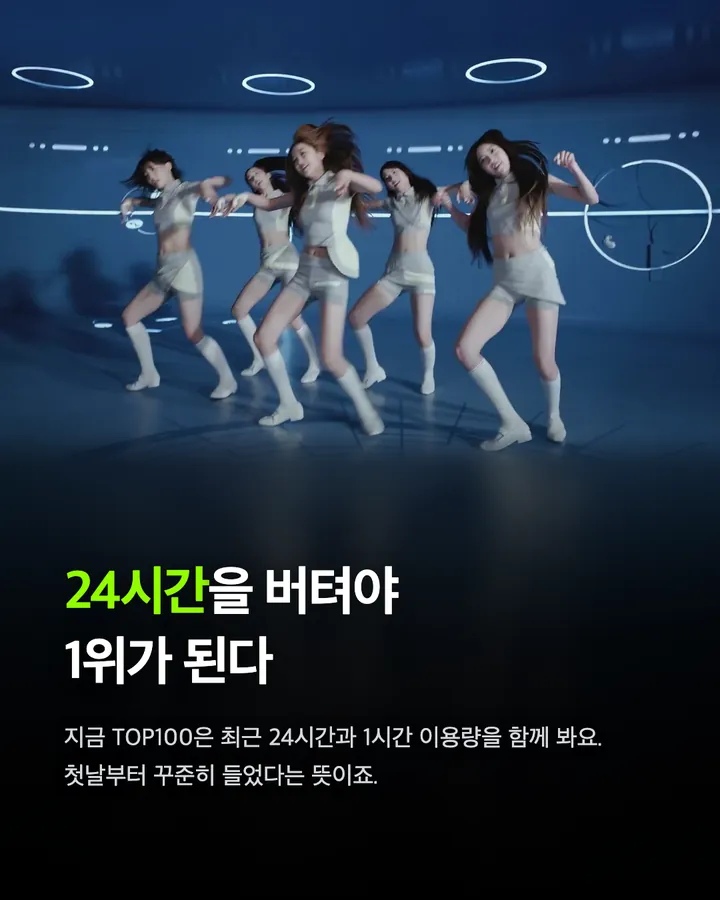 A2O LITE, 발매 29시간 만에 멜론 TOP100 1위 카드 7
