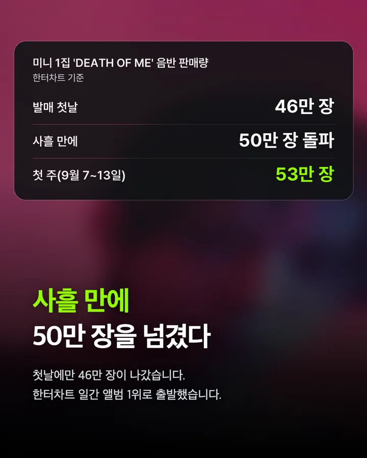 에반 'DEATH OF ME', 초동 53만 장 카드 5