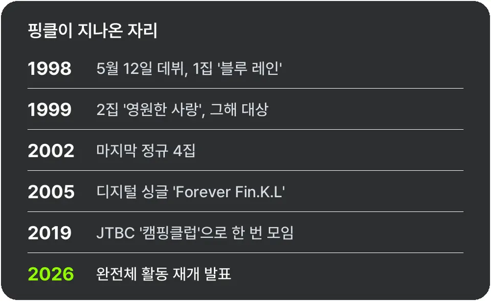 마지막 완전체는 2005년이었다