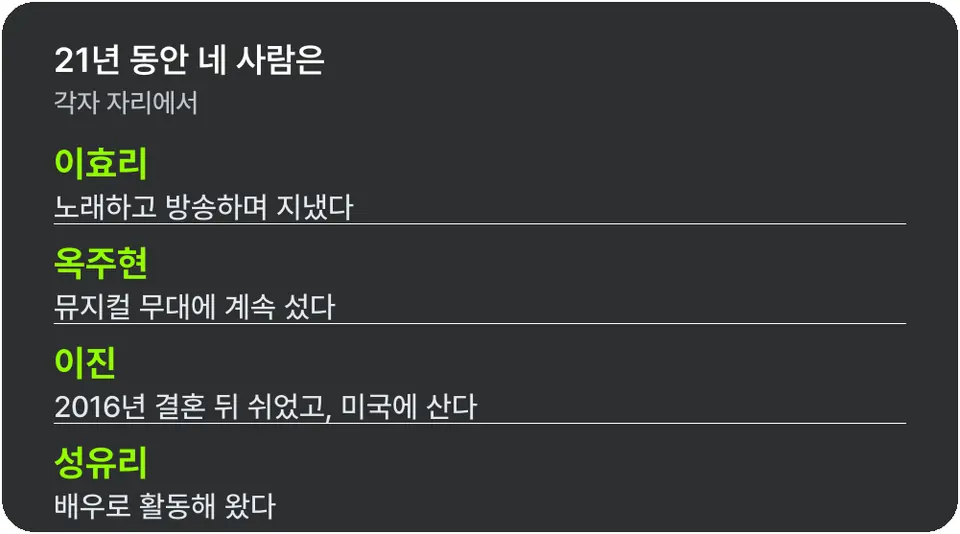 21년 동안 각자 자리에 있었다